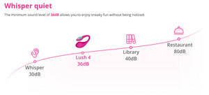 Lovense Lush 4 App-Controlled G-Spot Egg Vibrator Award-Winning & Famous - Lovense Buy Sex Toys in Singapore LoveisLove U4Ria