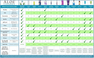 Aloe Cadabra Edible Organic Aloe Lubricant 2.5 Oz Lubes & Toy Cleaners - Natural & Organic Buy Sex Toys in Singapore LoveisLove U4Ria