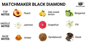 Eye of Love Matchmaker Black Diamond Attract Him or Red Diamond Attract Her LGBTQ Pheromone Perfume 10 ml 30 ml Buy in Singapore LoveisLove U4Ria