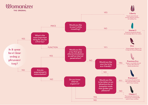 Womanizer Liberty Lily Allen Pink Orange [Limited Period Sale]